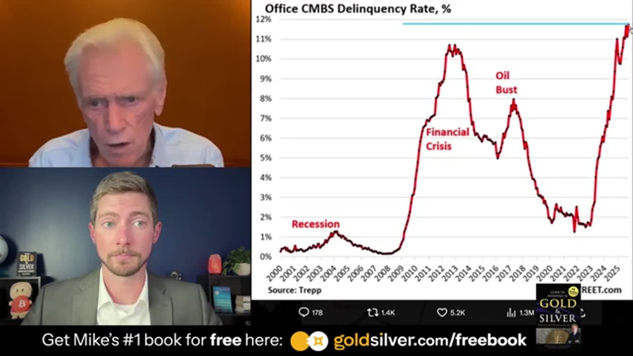 Mike Maloney Warns: The U.S. Is Headed Toward a Collapse Unlike Anything in History