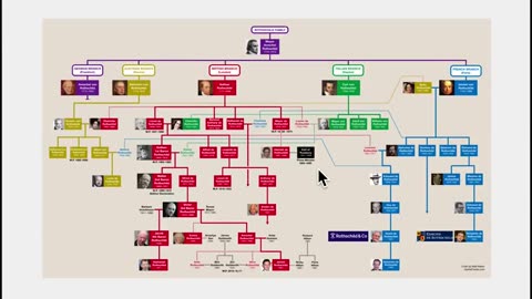 The Rothschild family tree