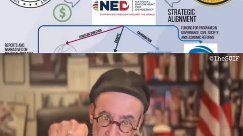 Color revolution breakdown