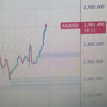 Gold knows no limits and stretches above $2,900 on tariff threats