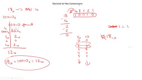 Decimal to Hexadecimal Extra Examples