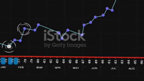 Best Time to Buy and Sell Stock iii