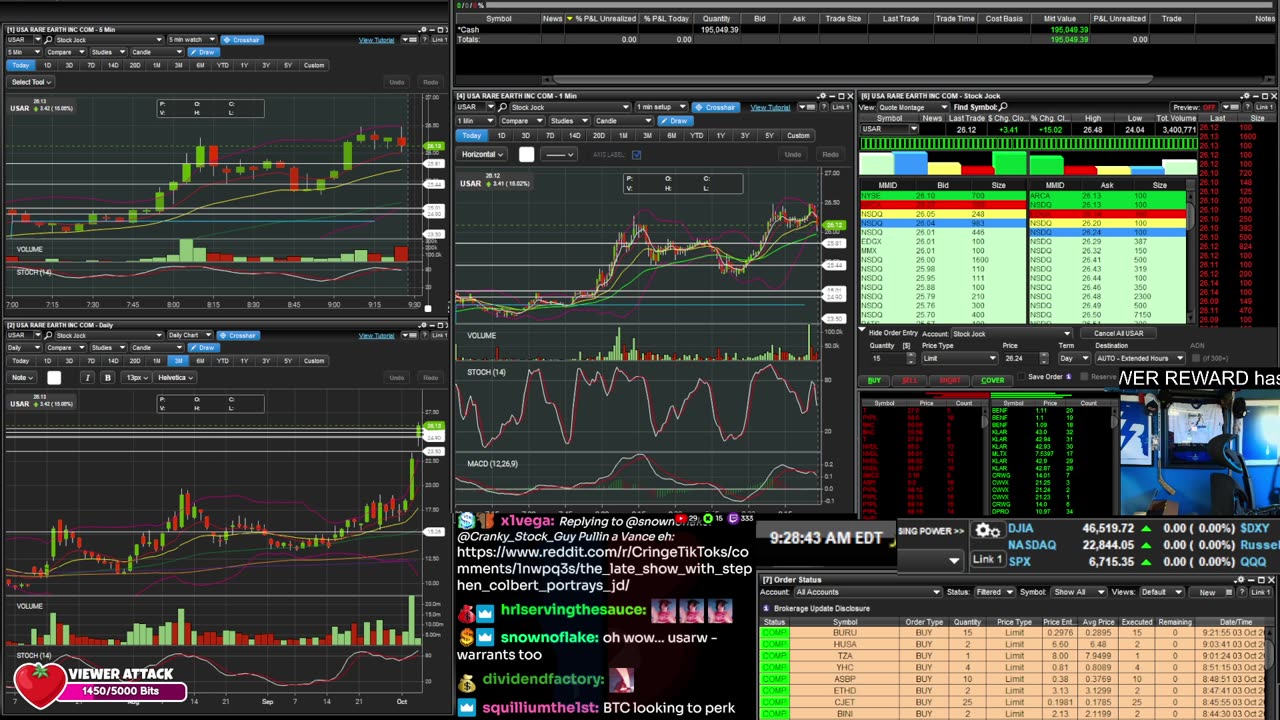 LIVE Day Trading the Stock Market