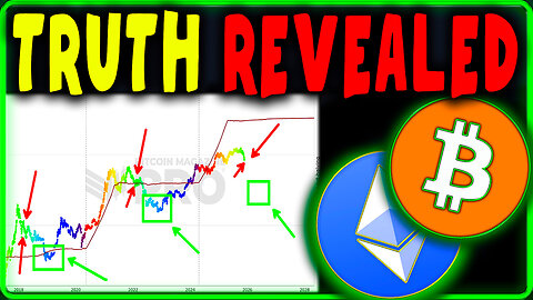 Bitcoin & Ethereum Price Prediction Now | Crypto Analysis & Market Forecast