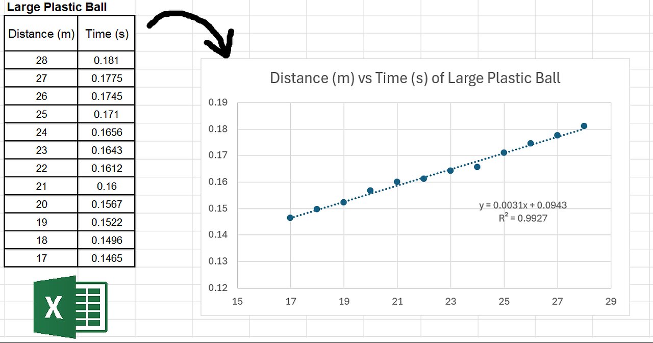 How to make the graph for Freefall Lab on University Physics by Excel - Basic Steps