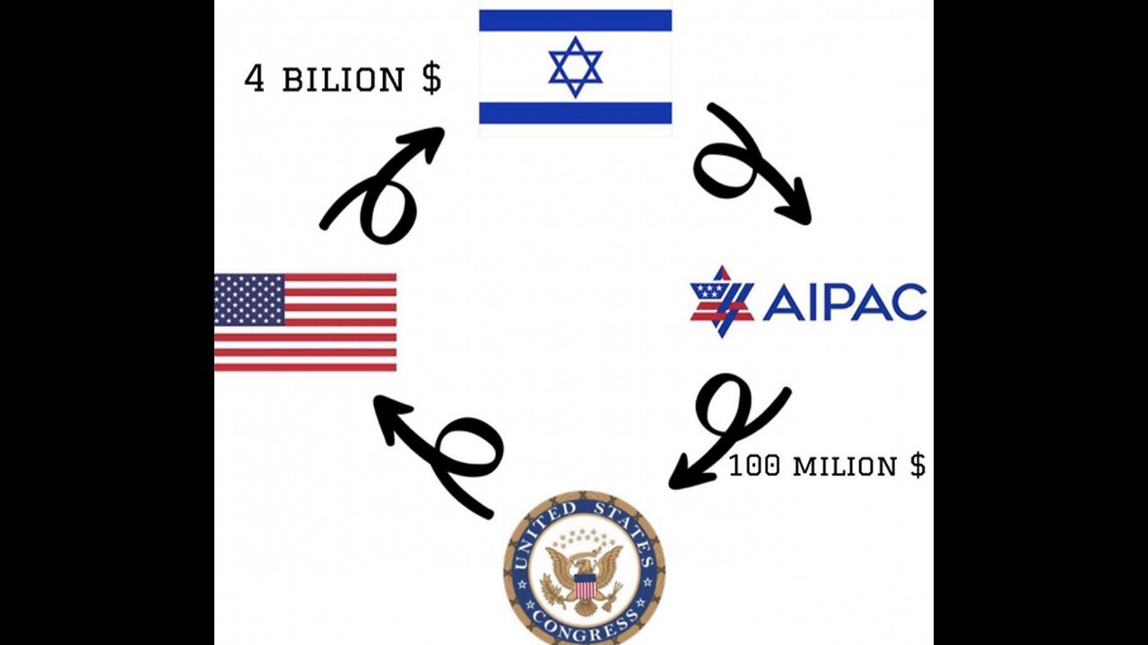 $45 Million USA REALLY sending To israel daily - $1.6 Trillion since 1973
