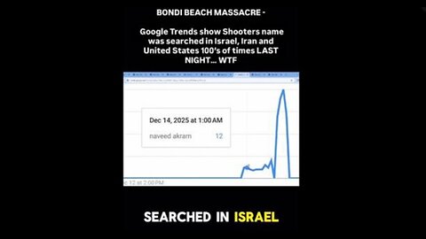 Google Trends Shows that the Shooters Name Was Searched in ISRAEL/IRAN/USA BEFORE the Event??
