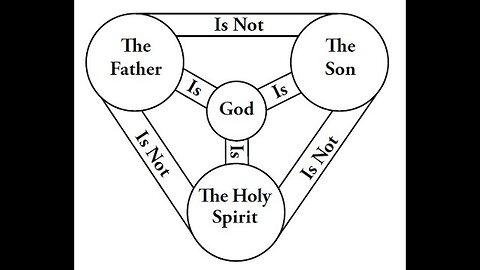 What Does the Bible say About the Trinity? Podcast