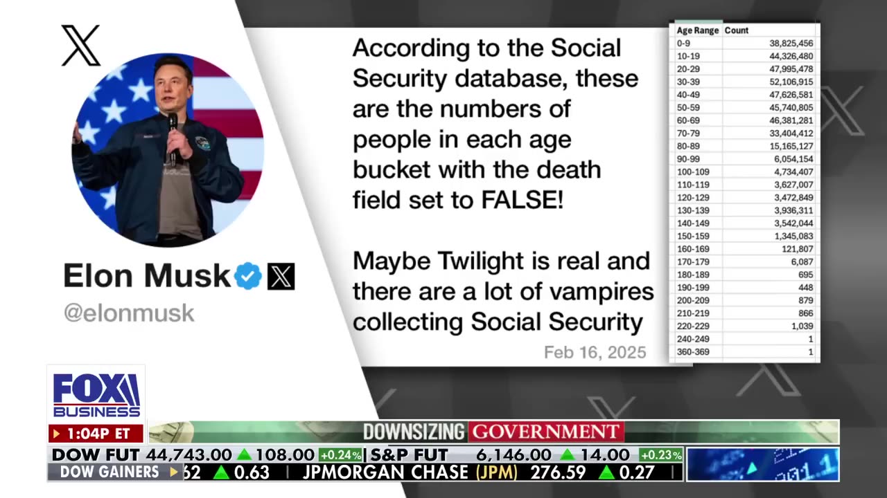 Elon Musk makes stunning discovery in social security database