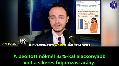 【HU】Az mRNS COVID-19 vakcinák 33%-kal csökkenthetik a terhességi arányt