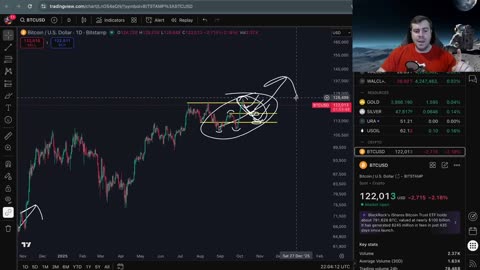 The Bitcoin Pullback