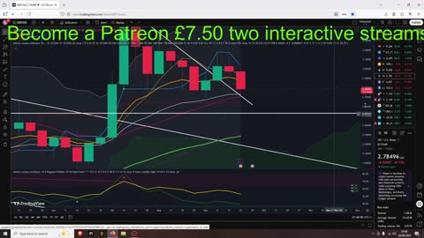 Bitcoin Weekly Reversal