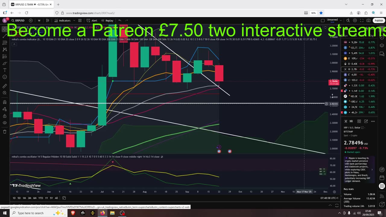 Bitcoin Weekly Reversal