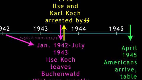 The Ilse Koch Anachronistic Problem