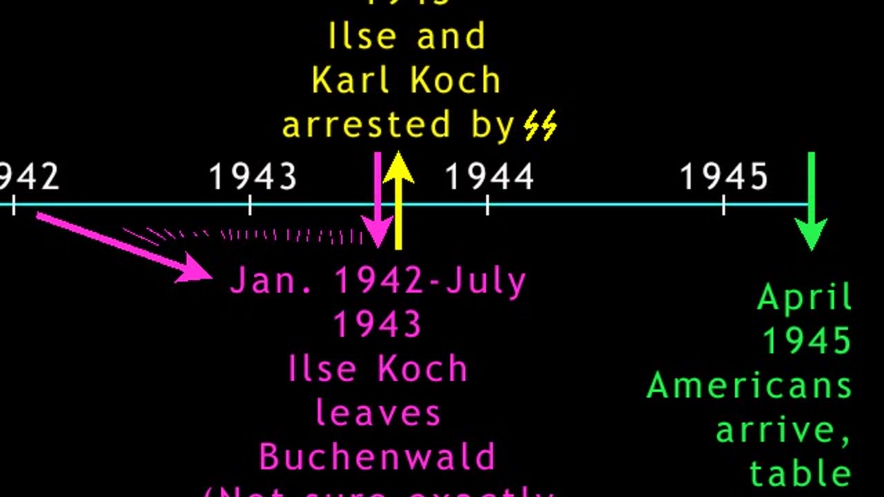 The Ilse Koch Anachronistic Problem