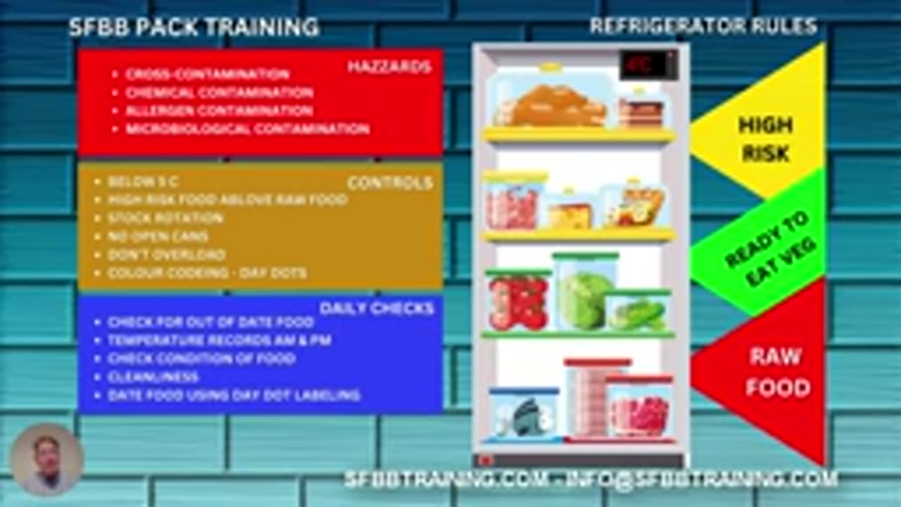 SFBB Pack Training Fridge Rules Temperature Checks, Hazards _ Controls