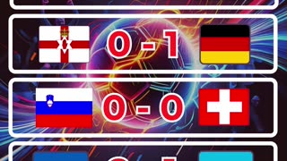 Resultado eliminatorias europeas del día 13 de Octubre.
