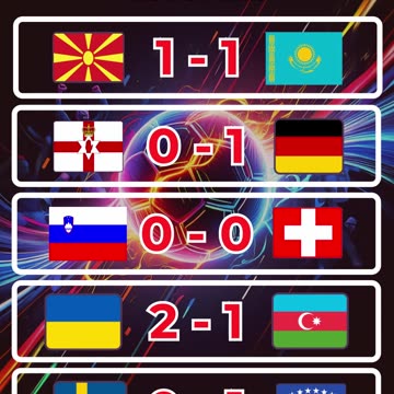 Resultado eliminatorias europeas del día 13 de Octubre.