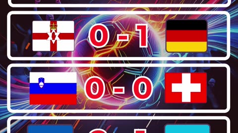 Resultado eliminatorias europeas del día 13 de Octubre.