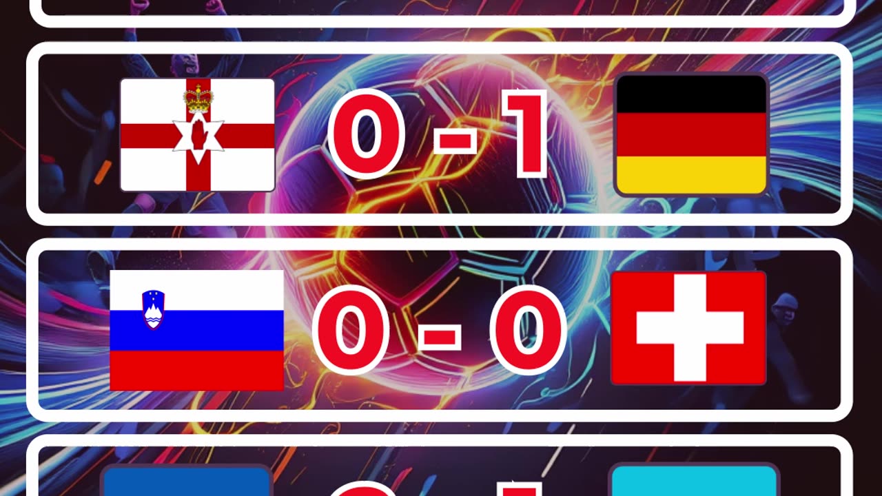 Resultado eliminatorias europeas del día 13 de Octubre.