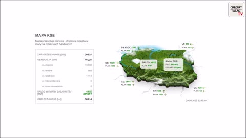 Polski system elektroenergetyczny bez tajemnic - dr Mirosław Gajer