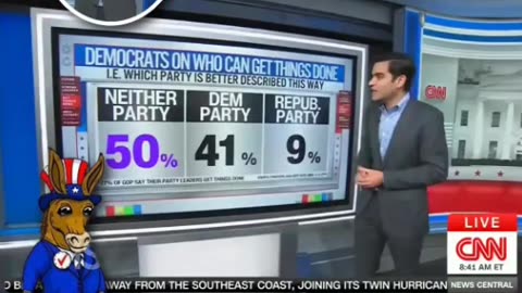CNN's 📺 Chief Analyst 📊 Harry Enten Asked Democrats - Who Has Is Stronger Leaders