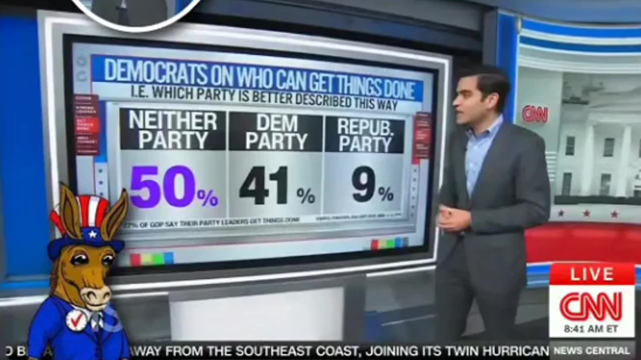CNN's 📺 Chief Analyst 📊 Harry Enten Asked Democrats - Who Has Is Stronger Leaders