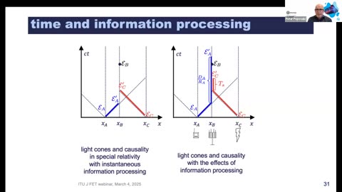 ITU (AI FOR GOOD) Wireless systems at the intersection of physical and digital time