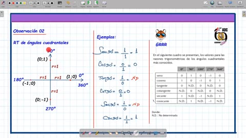ADC SEMIANUAL 2023 | Semana 10 | Trigonometría