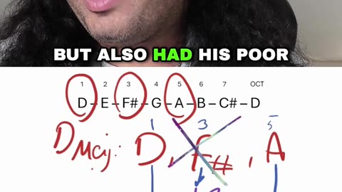 Why Diminished Chords Sound DANGEROUS: John Wick Style