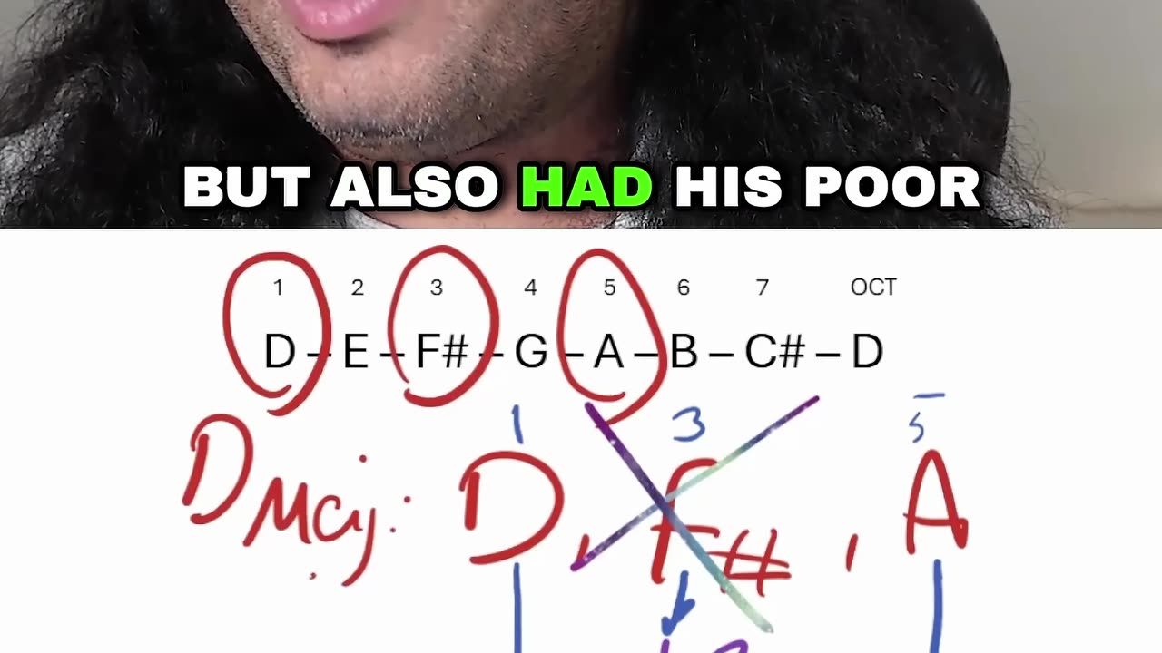 Why Diminished Chords Sound DANGEROUS: John Wick Style