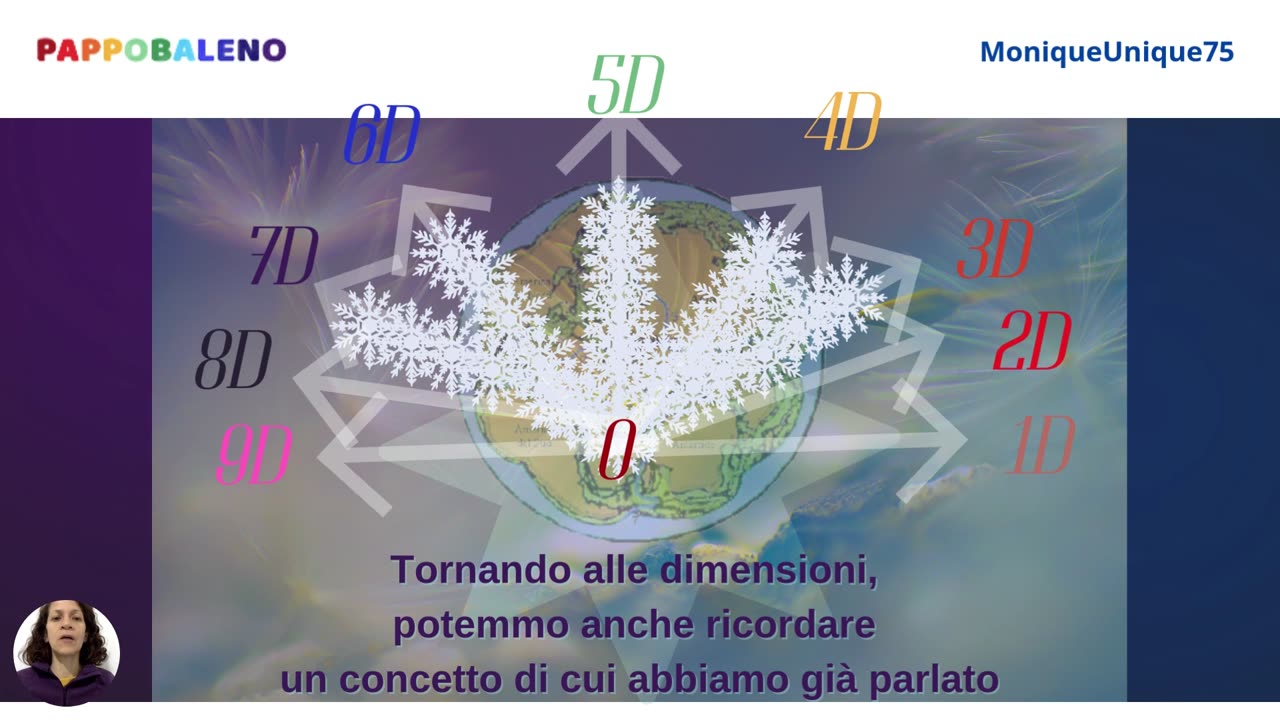 15 Multidimensionalità in pillole - Espandendosi all'infinito