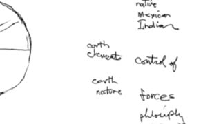Remote Viewing and Weather Control (CIA Stargate)
