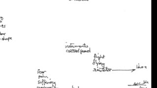 Remote Viewing and Weather Control (CIA Stargate)