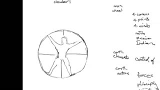 Remote Viewing and Weather Control (CIA Stargate)