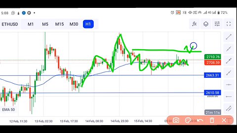 forex live trading today Ethusd 16 Feb 2025