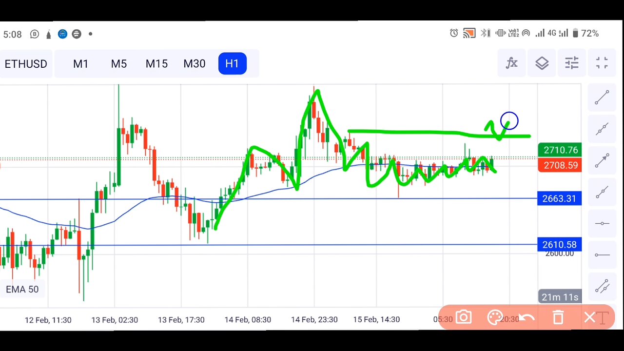 forex live trading today Ethusd 16 Feb 2025