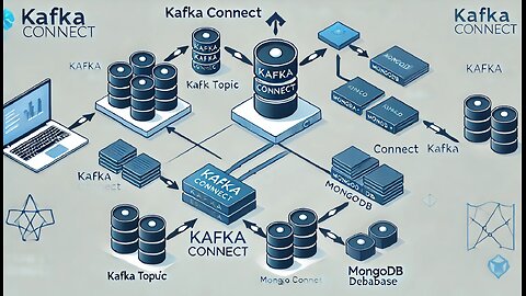 07- Introducción a Kafka: Connect API - Sink