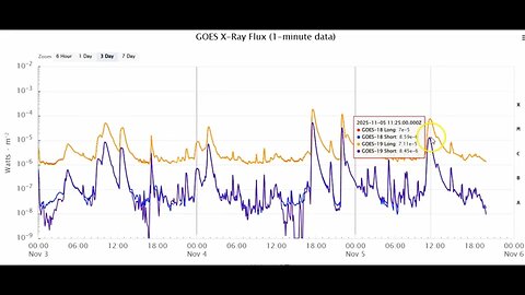 World News Report Today November 5th 2025! Huge CME And Geomagnetic Storm To Strike Earth!