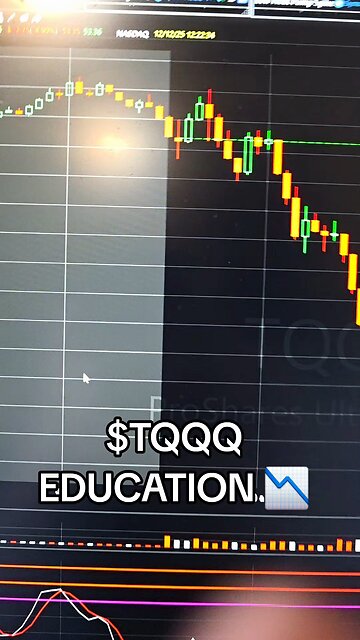 $TQQQ 📉