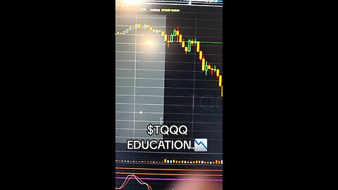 $TQQQ 📉