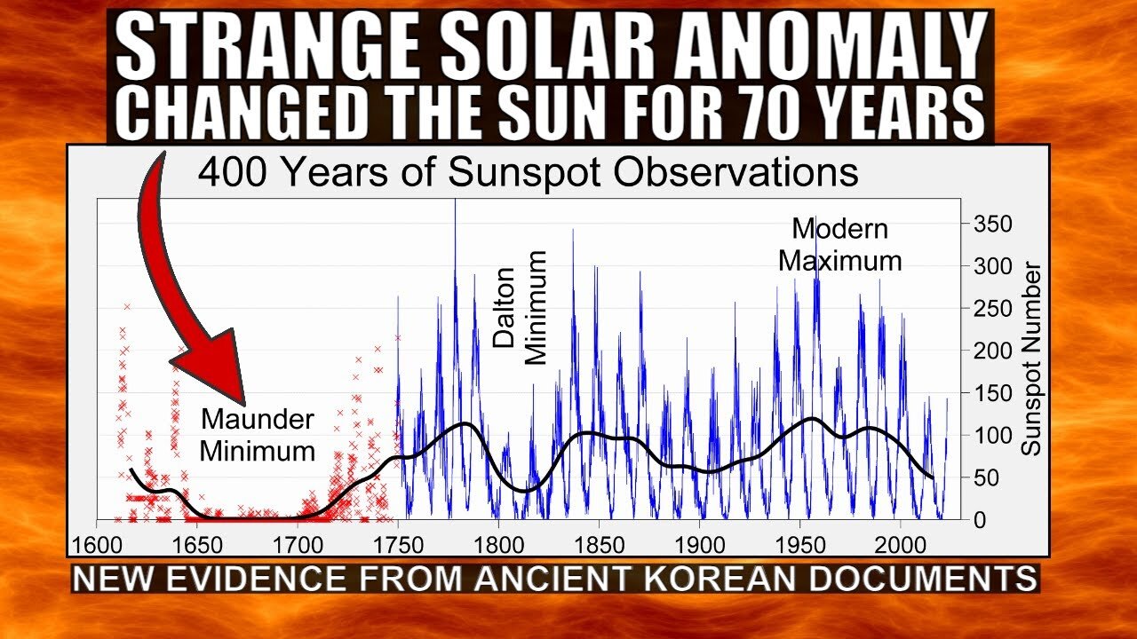 Welcome to the Grand Solar Minamum. It's Here to Stay!
