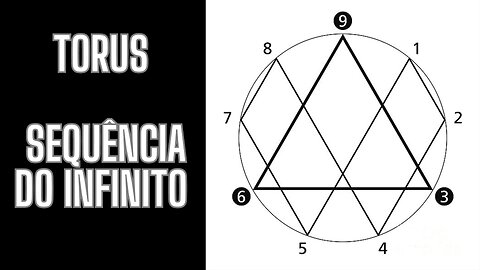 12 - Torus, o 3,6,9 e a sequência do infinito!