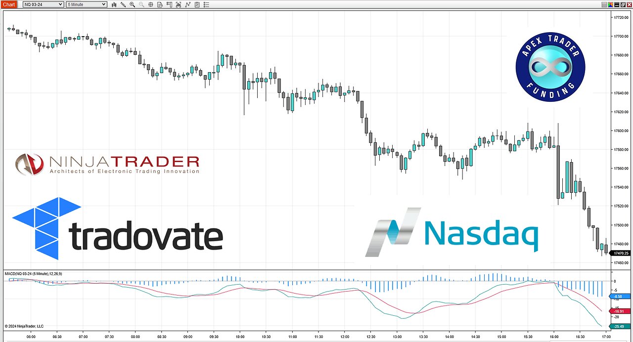 Trading NASDAQ Futures with APEX Trader Funding Prop Account