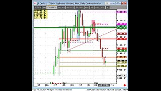 CFTC COMMITMENTS Traders rolling out daily, Nov10 today Dec11