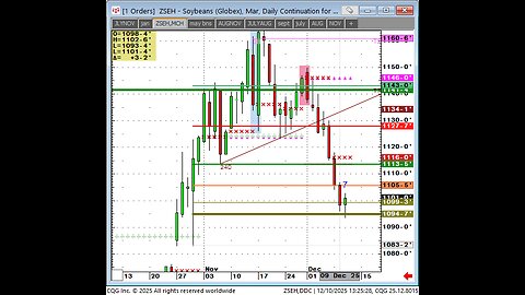 CFTC COMMITMENTS Traders rolling out daily, Nov10 today Dec11