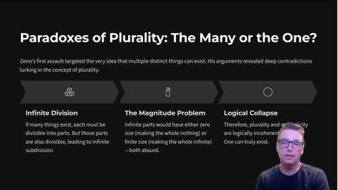 Philosophy of Zeno of Elea: Paradoxes that Shaped Thought