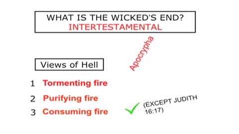 HELL IS NOT ETERNAL TORMENT