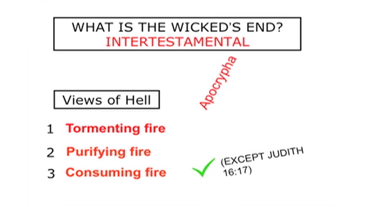 HELL IS NOT ETERNAL TORMENT