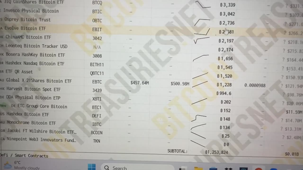 You Won't Believe Who Owns Most of the World's Bitcoin!